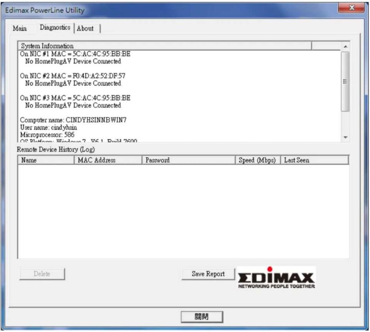 Edimax PowerLine Utility Main Diagnostics About System Information On NIC #1 MAC = 5C:AC:4C:95:BB:BE No HomePlugAV Device Connected On NIC #2 MAC = F0:4D:A2:52:DF:57 No HomePlugAV Device Connected On NIC #3 MAC = 5C:AC:4C:95:BB:BE No HomePlugAV Device Connected Computer name: CINDYHSINNBWIN7 User name: cindyhsin Microprocessor: 586 OS Platform: Windows 7 - V6.1 Build 7600 Remote Device History (Log) Name MAC Address Password Speed (Mbps) Last Seen Delete Save Report EDIMAX NETWORKING PEOPLE TOGETHER 關閉