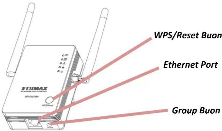 WPS/Reset Buon Ethernet Port EDIMAX NETWORKS MULTIDUCTRAX HP-81019h WPS/Reset Group Buon
