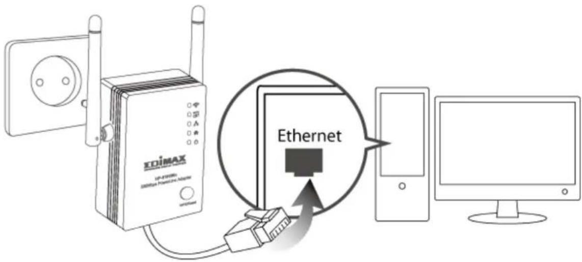 EDIMAX IP-20190 201902e Wireless Interface Ethernet