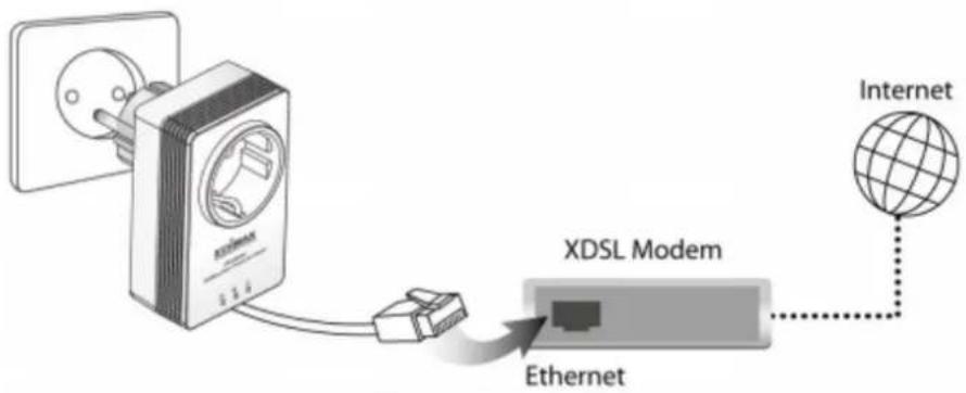 Edimax AV500 Nano - II-1. Hardware Installaon - 1