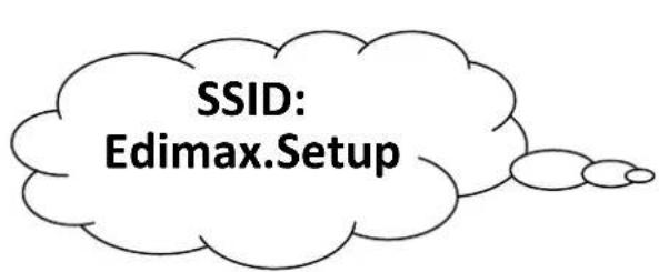 SSID: Edimax.Setup