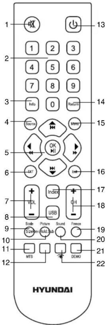 1 2 3 4 5 6 7 8 9 Info 0 Return 13 14 Source Mms 15 5 OK 16 6 TXT Index 17 VOL USB 18 Scale Picture Sound Freeze 19 Szerhev hold.sub 20 MTS DEMO 21 HYUNDAI 22