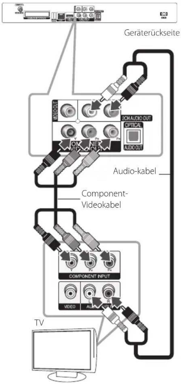 graph TD A["TV"] --> B["Component-Videokabel"] B --> C["Audio-kabel"] C --> D["2CH AUDIO OUT"] D --> E["OPTICAL"] E --> F["AUDIO OUT"] F --> G["VIDEO"] G --> H["ALUM"] H --> I["TV"] style A fill:#f9f,stroke:#333 style B fill:#ccf,stroke:#333 style C fill:#cfc,stroke:#333 style D fill:#fcc,stroke:#33…