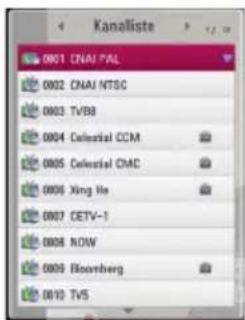 001 CNAI PAL 002 CNAI NTSC 003 TVB8 004 Celestial CCM 005 Celestial CMC 006 Xing He 007 CETV-1 008 NOW 009 Bloomberg 010 TV5