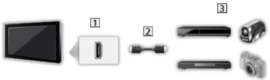 PANASONIC Viera TX-P55VTW60 - ■ VIERA Link (HDMI-Anschluss) - 1