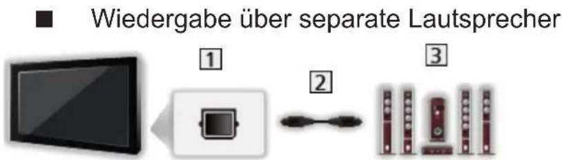 Wiedergabe über separate Lautsprecher ① ② ③