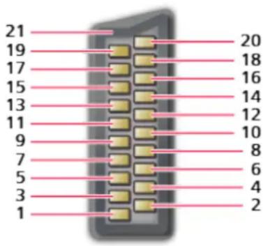 21 19 17 15 13 11 9 7 5 3 1 20 18 16 14 12 10 8 6 4 2