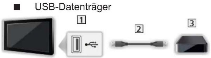 USB-Datenträger 1 2 3