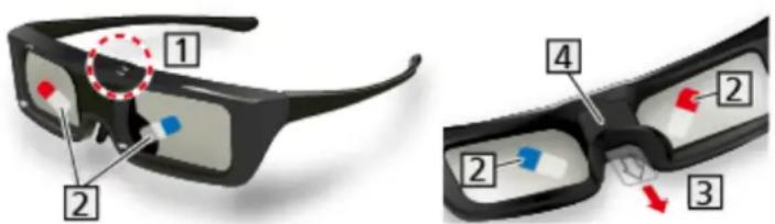 PANASONIC Viera TX-P55VTW60 - ■ Teilebezeichnungen und Funktionen - 1
