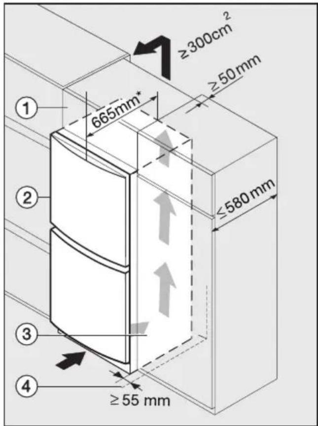 ≥300cm² ≥50mm 665mm* ≤580mm ① ② ③ ④ ≥55 mm