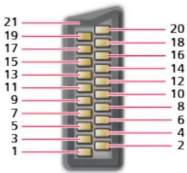 21 19 17 15 13 11 9 7 5 3 1 20 18 16 14 12 10 8 6 4 2
