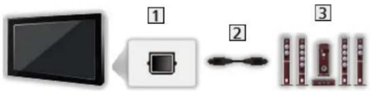 PANASONIC Viera TX-P50ST60B - ■ Wiedergabe über separate Lautsprecher - 1