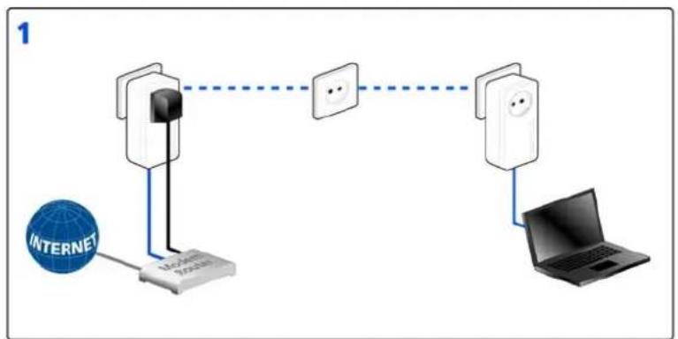 DEVOLO DdLAN 650+ - Encrypting a new dLAN network consisting of two adapters - 1