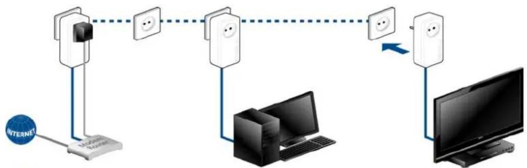 DEVOLO DdLAN 650+ - Expanding an existing dLAN network with a new dLAN 650+ - 1