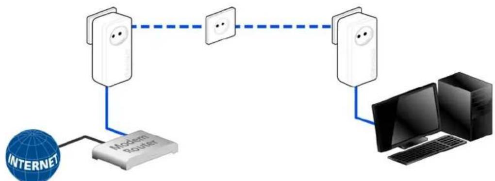 DEVOLO DdLAN 650+ - Sample application - 1