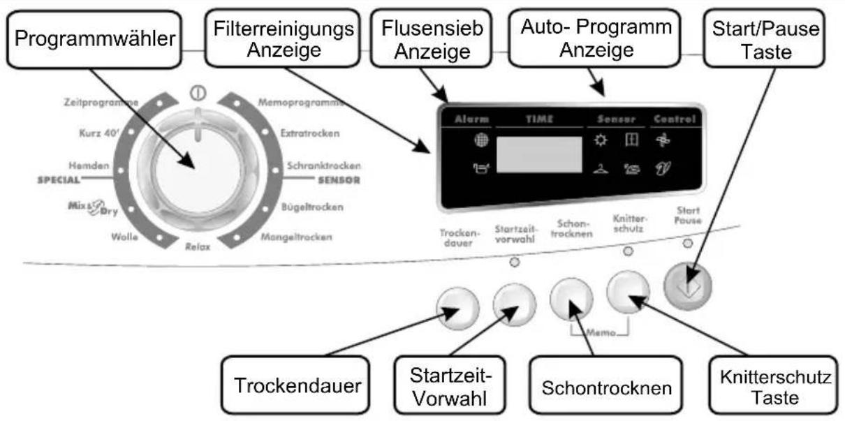 Programmwähler Filterreinigungs Anzeige Flusensieb Anzeige Auto- Programm Anzeige Start/Pause Taste Zeitprogramme Memoprogramms Extratrocken Schranktrocken SENSOR Bügeltrocken Mix Dry Wolle Relax Mangeltrocken Trockendauer Startzeit-Vorwahl Schontrocknen Knitterschutz Taste Trockendauer Startzeit-Vorwahl Schontrocknen Knitterschutz Taste