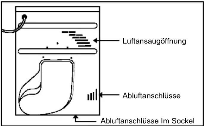 Luftansaugöffnung Abluftanschlüsse Abluftanschlüsse Im Sockel