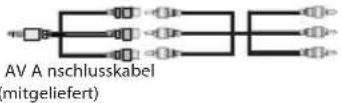 ITT LED 22F-3675-B - Ansicht der Fernbedienung - 18