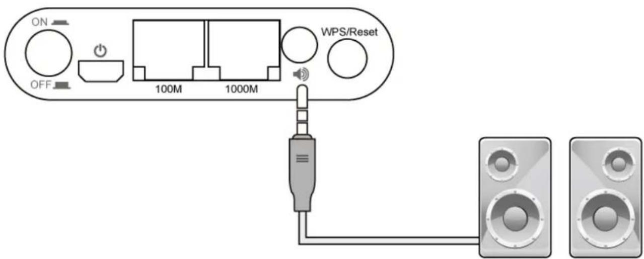 Edimax CV-7438NDM - III-2-1. Anschluss an Ihre Lautsprecher - 1