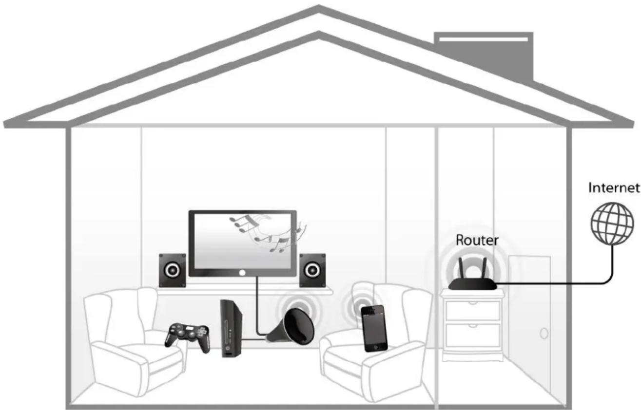 Internet Router