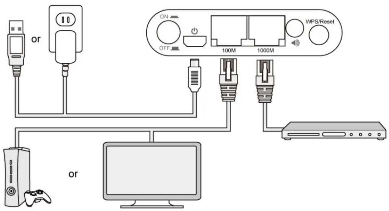 Edimax CV-7438NDM - III-1. Ethernet - 1