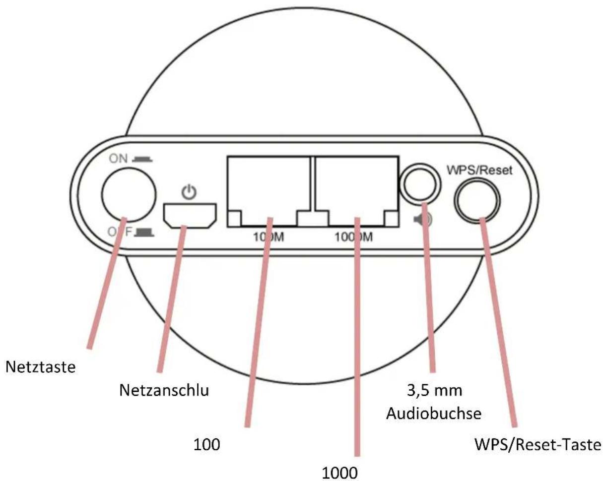 ON OFF 100M 1000M WPS/Reset Netztaste Netzanschlu 100 3,5 mm Audiobuchse 1000 WPS/Reset-Taste