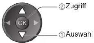 ①Auswahl ②Zugriff OK