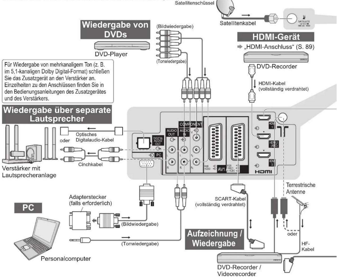 PANASONIC Viera TX-P50GW20 - Zusatzgeräte - 1
