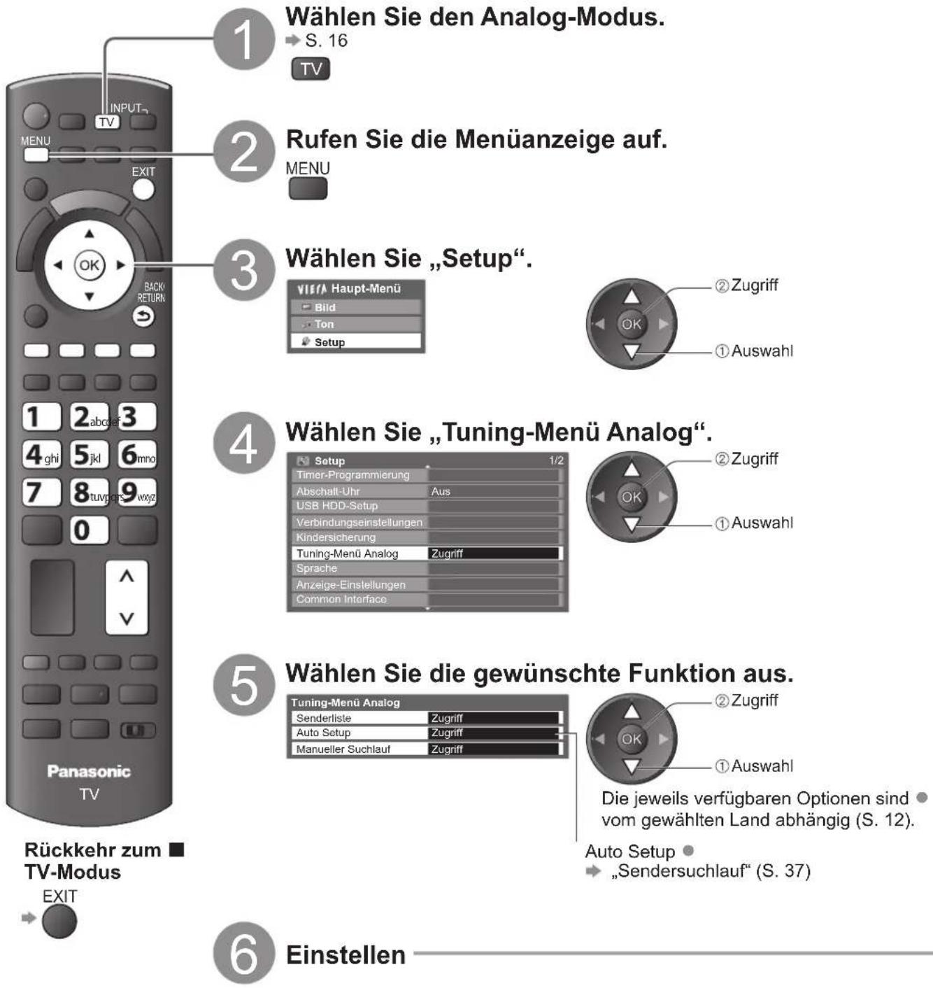 1 Wählen Sie den Analog-Modus. S. 16 TV 2 Rufen Sie die Menüanzeige auf. MENU 3 Wählen Sie „Setup“. VIS/HA Haupt-Menü Bild Ton Setup ② Zugriff OK ① Auswahl 4 Wählen Sie „Tuning-Menü Analog“. Setup Timer-Programmierung Abschalt-Uhr Aus USB HDD-Setup Verbindungseinstellungen Kindersicherung Tuning-Menü Analog Zugriff Sprache Anzeige-Einstellungen Common Interface ② Zugriff OK ① Auswahl 5 Wählen Sie die gewünschte Funktion aus. Tuning-Menü Analog Senderliste Zugriff Auto Setup Zugriff Manueller Suchlauf Zugriff ② Zugriff OK ① Auswahl Die jeweils verfügbaren Optionen sind vom gewählten Land abhängig (S. 12). Auto Setup „Sendersuchlauf“ (S. 37) 6 Einstellen Rückkehr zum TV-Modus EXIT