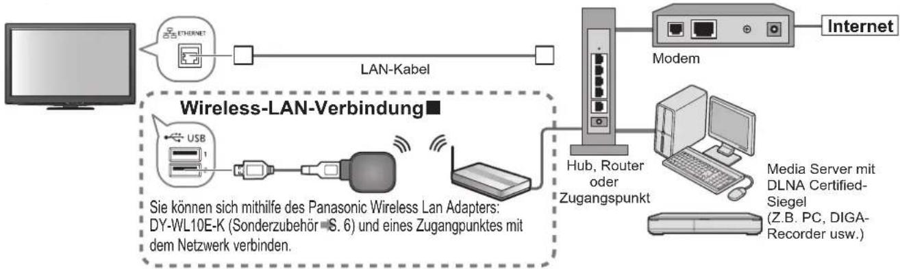 PANASONIC Viera TX-P50GW20 - Netzwerkanschlüsse - 1