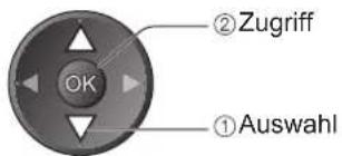 ②Zugriff OK ①Auswahl