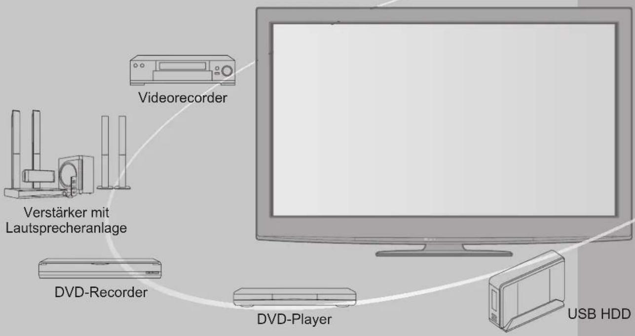 Videorecorder Verstärker mit Lautsprecheranlage DVD-Recorder DVD-Player USB HDD