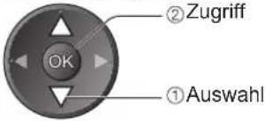 ②Zugriff OK ①Auswahl