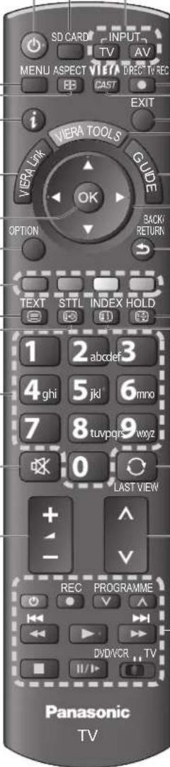 SD CARD INPUT TV AV MENU ASPECT VIEW DIRECT TV REC EB CAST EXIT i VIERA TOOLS GUIDE OK OPTION BACK RETURN TEXT STTL INDEX HOLD 1 2 abcdef 3 4 ghi 5 jkl 6 mno 7 8 tuypqrc 9 xyz 0 LAST VIEW + ^ V - REC PROGRAMME DVD/VR TV Panasonic TV