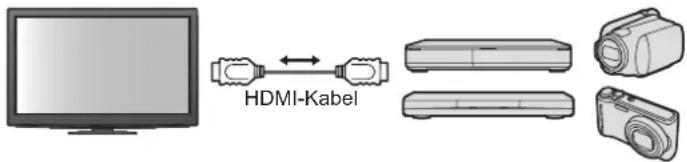HDMI-Kabel