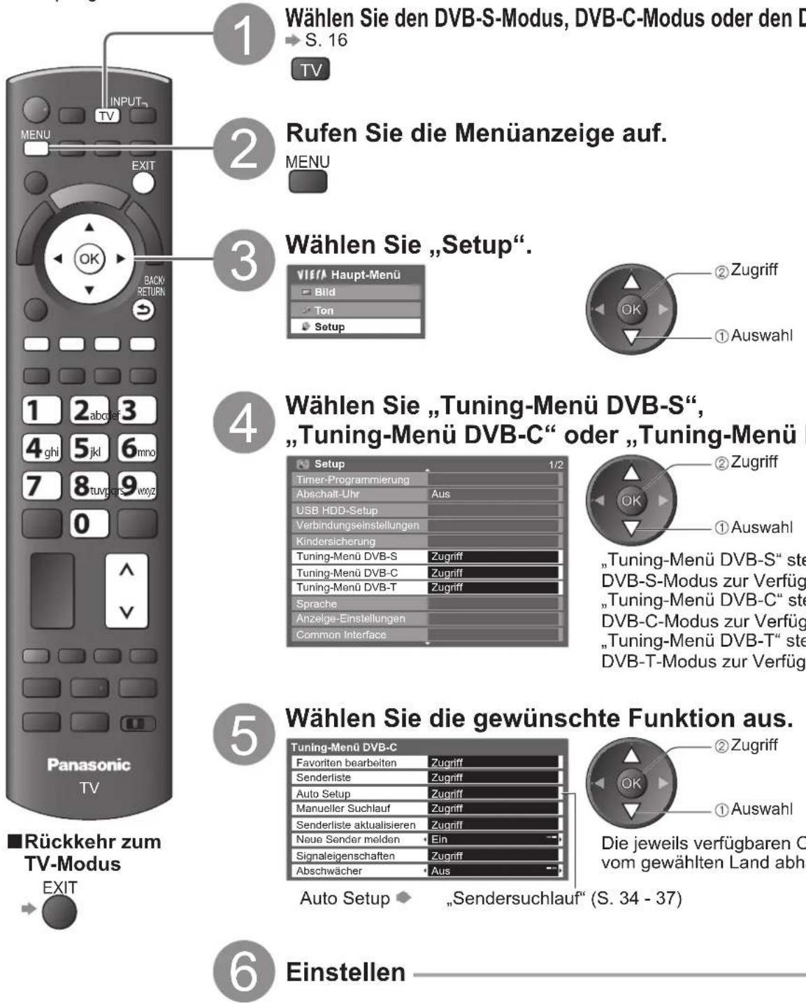 PANASONIC Viera TX-P50GW20 - (DVB) - 1