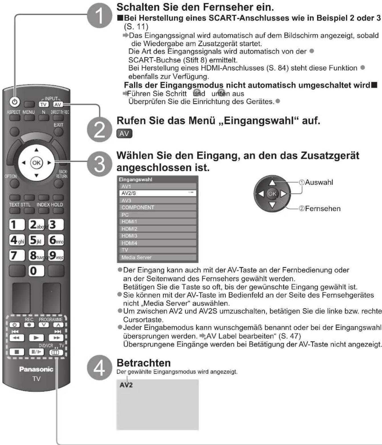Schalten Sie den Fernseher ein. ■Bei Herstellung eines SCART-Anschlusses wie in Beispiel 2 oder 3 (S. 11) ►Das Eingangssignal wird automatisch auf dem Bildschirm angezeigt, sobald die Wiedergabe am Zusatzgerät startet. Die Art des Eingangssignals wird automatisch von der SCART-Buchse (Stift 8) ermittelt. Bei Herstellung eines HDMI-Anschlusses (S. 84) steht diese Funktion ebenfalls zur Verfügung. Falls der Eingangsmodus nicht automatisch umgeschaltet wird ►Führen Sie Schritt und unten aus Überprüfen Sie die Einrichtung des Gerätes. Rufen Sie das Menü „Eingangswahl“ auf. AV Wählen Sie den Eingang, an den das Zusatzgerät angeschlossen ist. Eingangswahl AV1 AV2/S AV3 COMPONENT PC HDMI1 HDMI2 HDMI3 HDMI4 TV Media Server Der Eingang kann auch mit der AV-Taste an der Fernbedienung oder an der Seitenwand des Fernsehers gewählt werden. Betätigen Sie die Taste so oft, bis der gewünschte Eingang gewählt ist. Sie können mit der AV-Taste im Bedienfeld an der Seite des Fernsehgerätes nicht „Media Server“ auswählen. Um zwischen AV2 und AV2S umzuschalten, betätigen Sie die linke bzw. rechte Cursortaste. Jeder Eingabemodus kann wunschgemäß benannt oder bei der Eingangswahl übersprungen werden. ►„AV Label bearbeiten“ (S. 47) Übersprungene Eingänge werden bei Betätigung der AV-Taste nicht angezeigt. Betrachten Der gewählte Eingangsmodus wird angezeigt. AV2