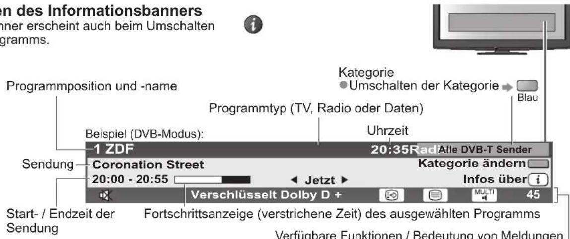 in des Informationsbanners nner erscheint auch beim Umschalten gramms. Programmposition und -name Kategorie Umschalten der Kategorie → Blau Programmtyp (TV, Radio oder Daten) Beispiel (DVB-Modus): Uhrzeit 1 ZDF 20:35RadAlle DVB-T Sender Sendung Coronation Street 20:00 - 20:55 Kategorie ändern ← Jetzt → Infos über i Start- / Endzeit der Sendung Verschlüsselt Dolby D + 45 Fortschrittsanzeige (verstrichene Zeit) des ausgewählten Programms Verfügbare Funktionen / Bedeutung von Meldungen