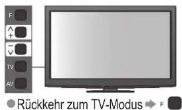 F + - TV AV Rückkehr zum TV-Modus → F