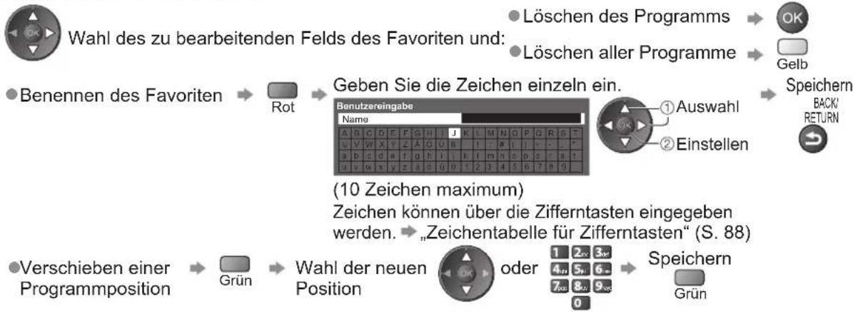 PANASONIC Viera TX-P50GW20 - Auflisten der DVB-Favoriten-Programme Favoriten bearbeiten - 5