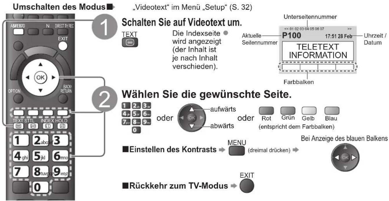 Umschalten des Modus „Videotext“ im Menü „Setup“ (S. 32) Schalten Sie auf Videotext um. Text Die Indexseite wird angezeigt (der Inhalt ist je nach Inhalt verschieden). Aktuelle Seitennummer Unterseitennummer << 01 02 03 04 05 06 07 >> P100 17:51 28 Feb Uhrzeit / Datum TELETEXT INFORMATION Farbbalken Wählen Sie die gewünschte Seite. 1 2 3 ok 4 gh 5 kl 6 mo 7 pu 8 w 9 ag oder aufwärts abwärts oder Rot Grün Gelb Blau (entspricht dem Farbbalken) Einstellen des Kontrasts MENU (dreimal drücken) Bei Anzeige des blauen Balkens OK Rückkehr zum TV-Modus EXIT