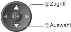 ②Zugriff ①Auswahl OK