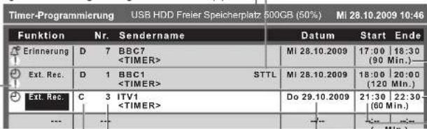 Timer-Programmierung USB HDD Freier Speicherplatz 500GB (50%) MI 28.10.2009 10:46 Funktion Nr. Sendername Datum Start Ende Erinnerung D 7 BBC7 MI 28.10.2009 17:00 18:30 (90 Min.) Ext. Rec. D 1 BBC1 STTL MI 28.10.2009 18:00 20:00 (120 Min.) Ext. Rec. C 3 ITV1 Do 29.10.2009 21:30 22:30 (60 Min.) ...