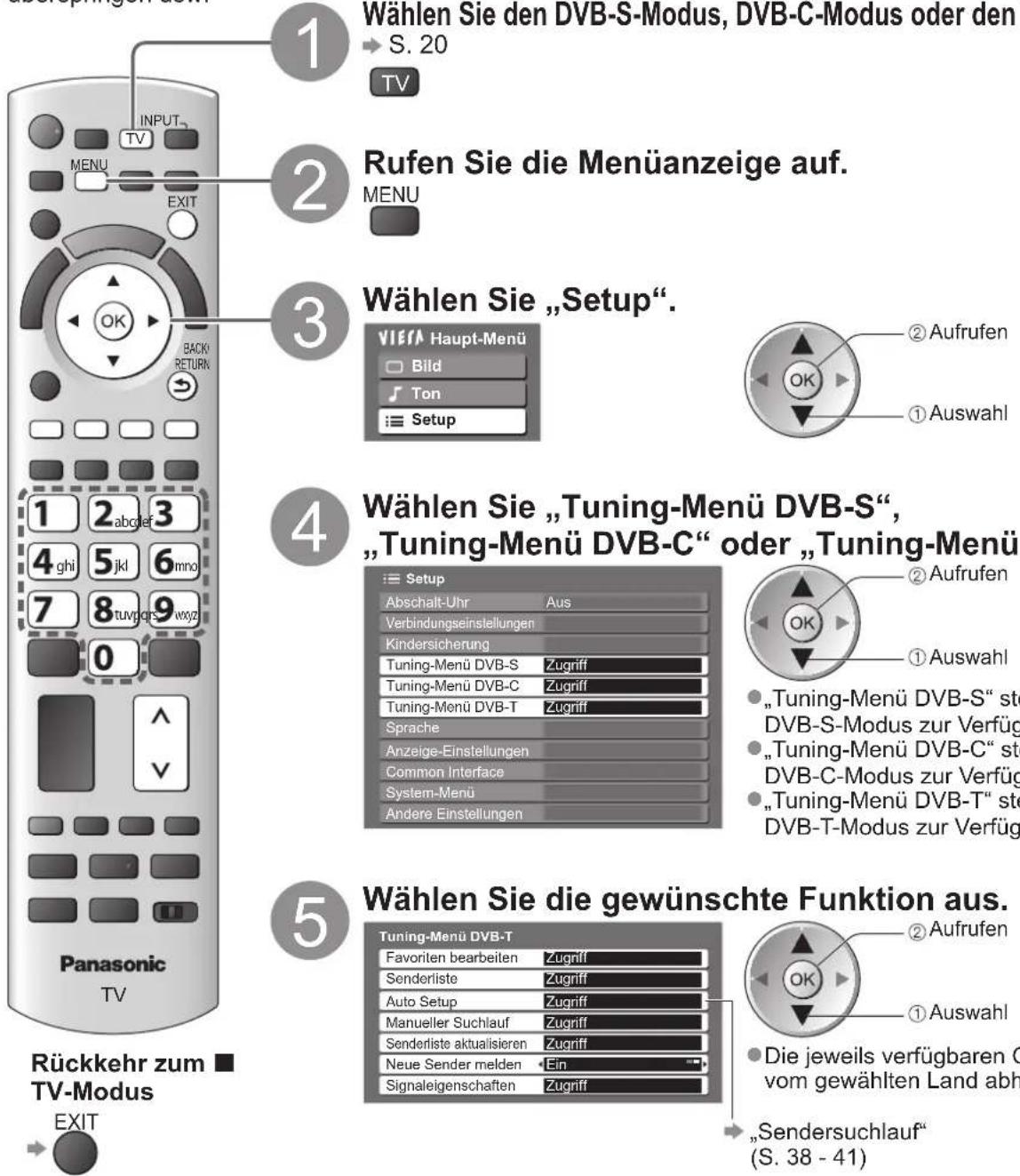 PANASONIC Viera TX-P54Z1E - (DVB) - 1