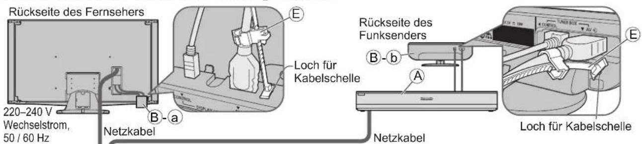 Rückseite des Fernsehers 220-240 V Wechselstrom, 50 / 60 Hz Netzkabel B-a E Loch für Kabelschelle Rückseite des Funksenders B-b A Netzkabel Loch für Kabelschelle