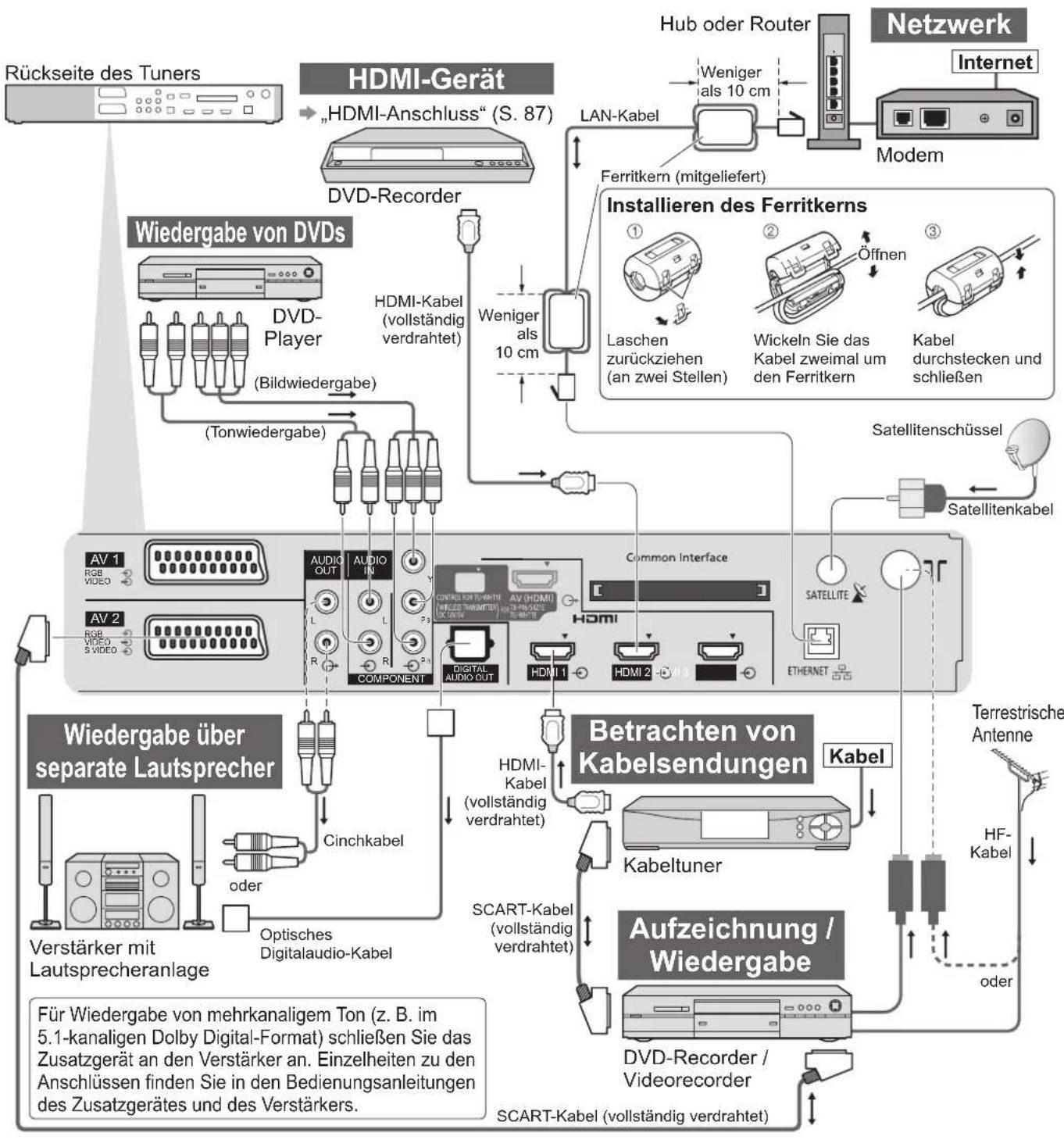 PANASONIC Viera TX-P54Z1E - HDMI - 4