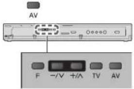 AV F -/V +/A TV AV