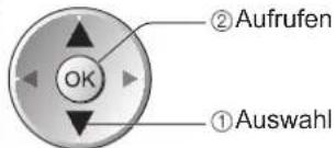 ①Auswahl ②Aufrufen OK