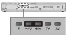 F -/V +/A TV AV