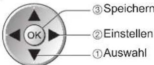 ①Auswahl ②Einstellen ③Speichern OK